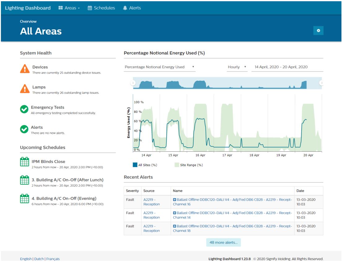 SystemManager | Headend software - Monitor, Manage, Maintain