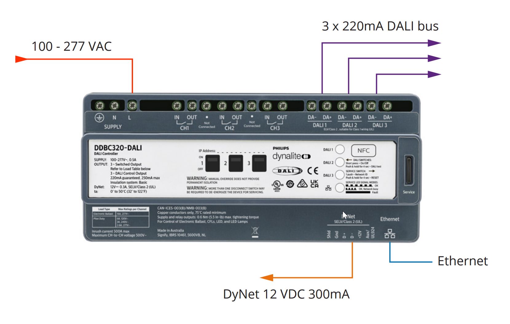 DDBC320-DALI v3 | 3 x Universe DALI 2 Driver Controller and Single  Master gateway (+ 3 x 20Amp Relay)