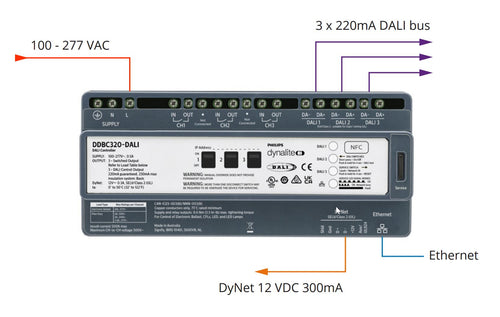 DDBC320-DALI v3 | 3 x Universe DALI 2 Driver Controller and Single  Master gateway (+ 3 x 20Amp Relay)