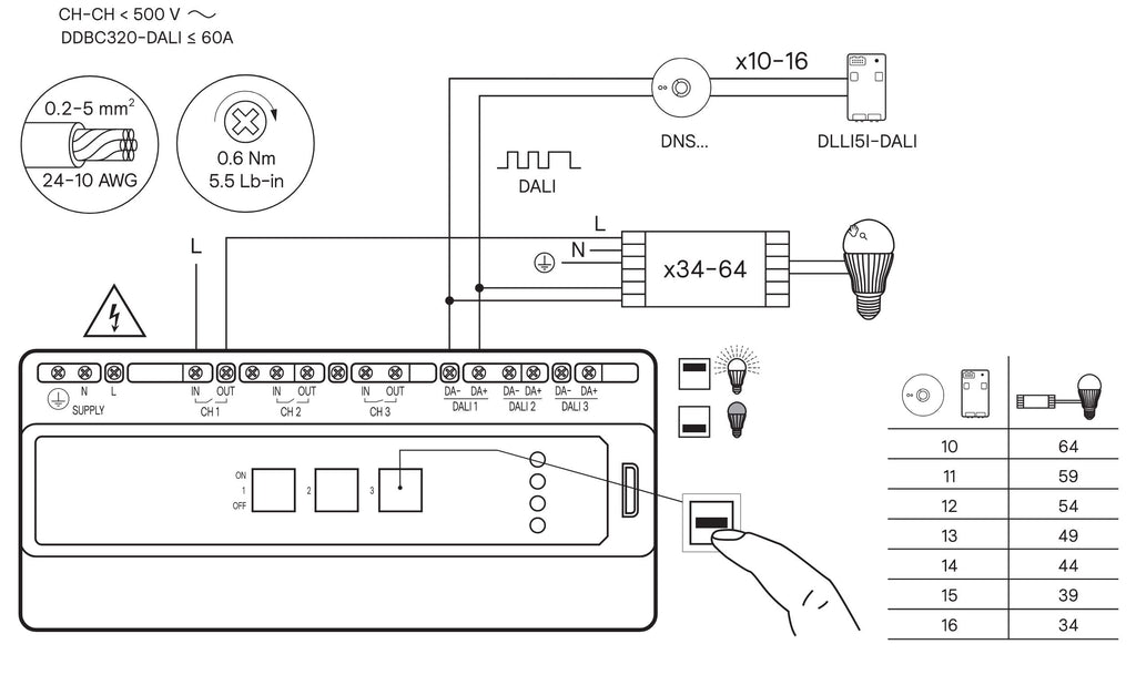 DDBC320-DALI v3 | 3 x Universe DALI 2 Driver Controller and Single  Master gateway (+ 3 x 20Amp Relay)