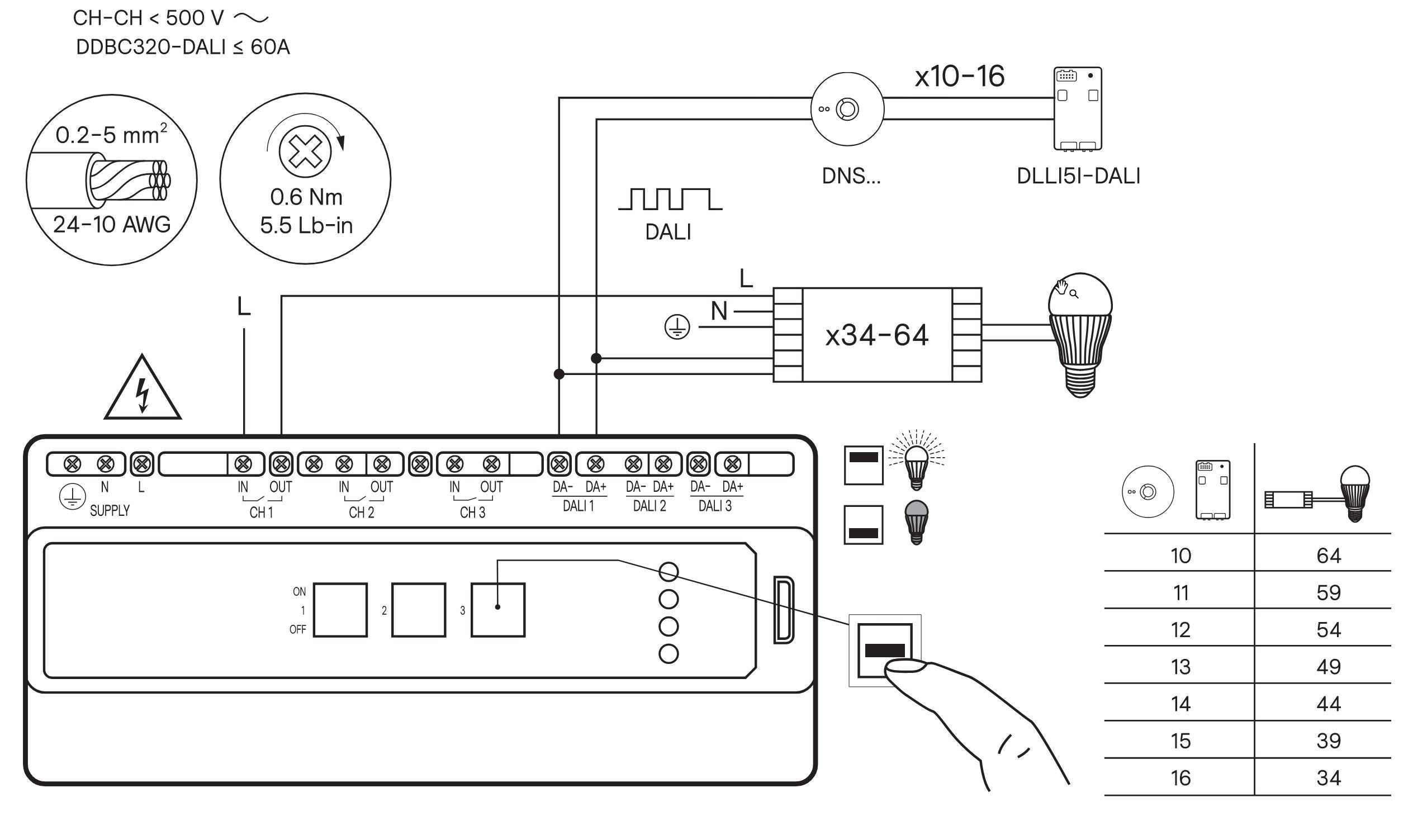 DDBC320-DALI v3 | 3 x Universe DALI 2 Driver Controller and Single  Master gateway (+ 3 x 20Amp Relay)