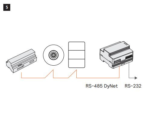 DDNG232 v3 | DIN-Rail Mounted DyNet to RS232 Gateway