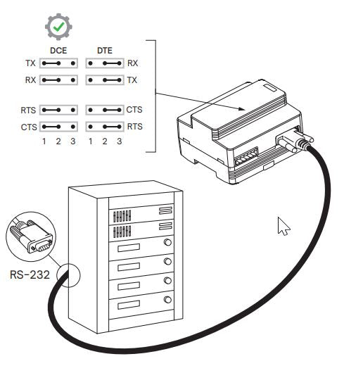DDNG232 v3 | DIN-Rail Mounted DyNet to RS232 Gateway