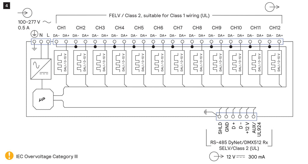 DDBC1200 | 12 x Channel driver control Controller (1-10 or DALI broadcast)