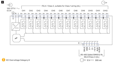 DDBC1200 | 12 x Channel driver control Controller (1-10 or DALI broadcast)